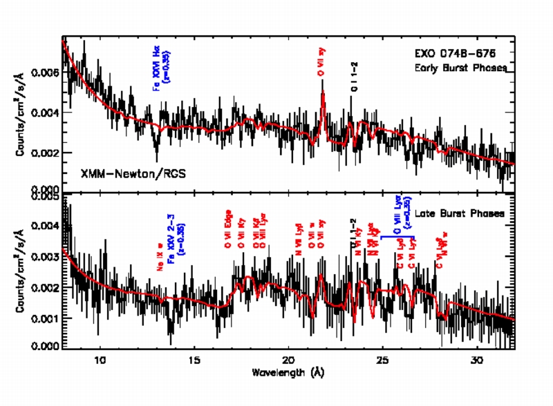 XMM Grating spectrum showing absorption lines from a neutron star