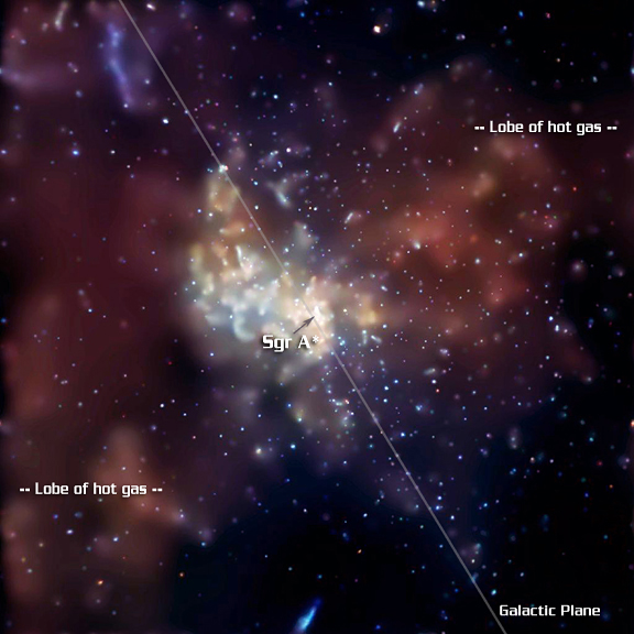 Chandra Deep view of the center of the Milky Way