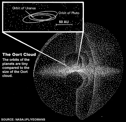 Oort Cloud - NASA Science