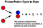 Stage one of the proton-proton cycle.