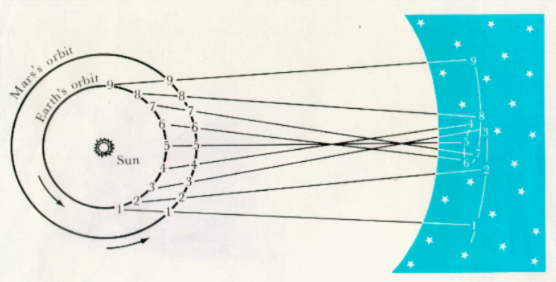 retrograde motion of mars