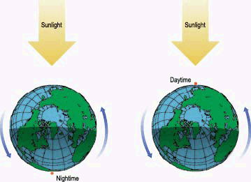 Images showing Sun falling on Earth - day and night sides.