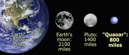 artists image showing relative sizes of earth, earth's moon, pluto, and quaoar