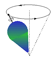 One can often see precession in a spinning top