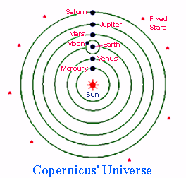 diagram of Aristotle's view of the universe with the Sun in the 
center and the Earth and otehr planets orbiting it
