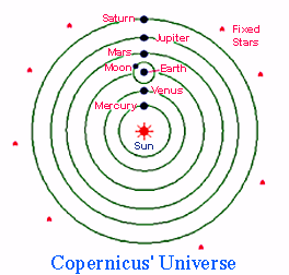 What did Copernicus discover?