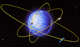 Satélites orbitando la Tierra