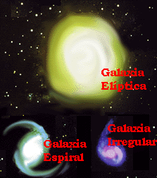 Galaxy Types